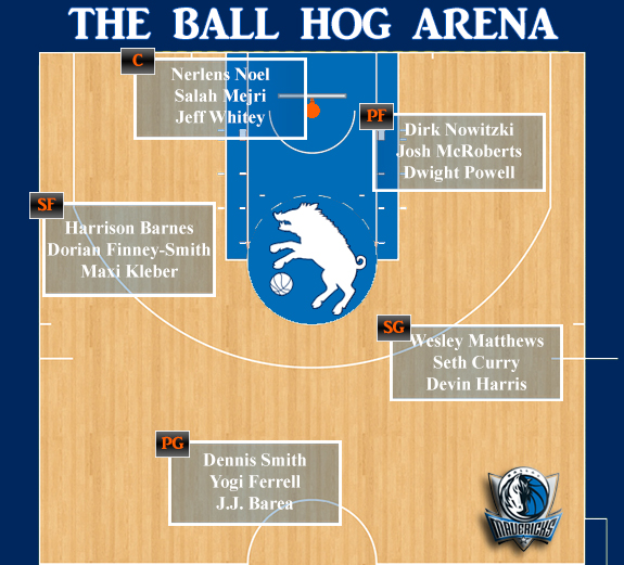 The Ball Hog's 201718 NBA Previews Dallas Mavericks·The Ball Hog